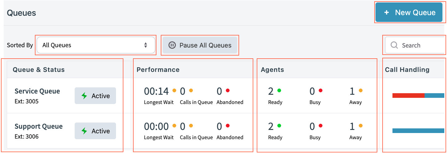 Access Queues