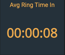 Average Ring Time In