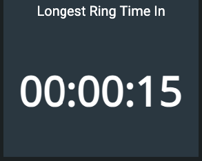 Longest Ring Time