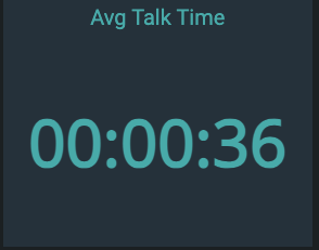 Average Talk Time