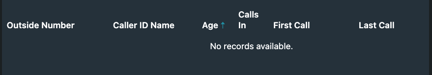 Unreturned Call Grid