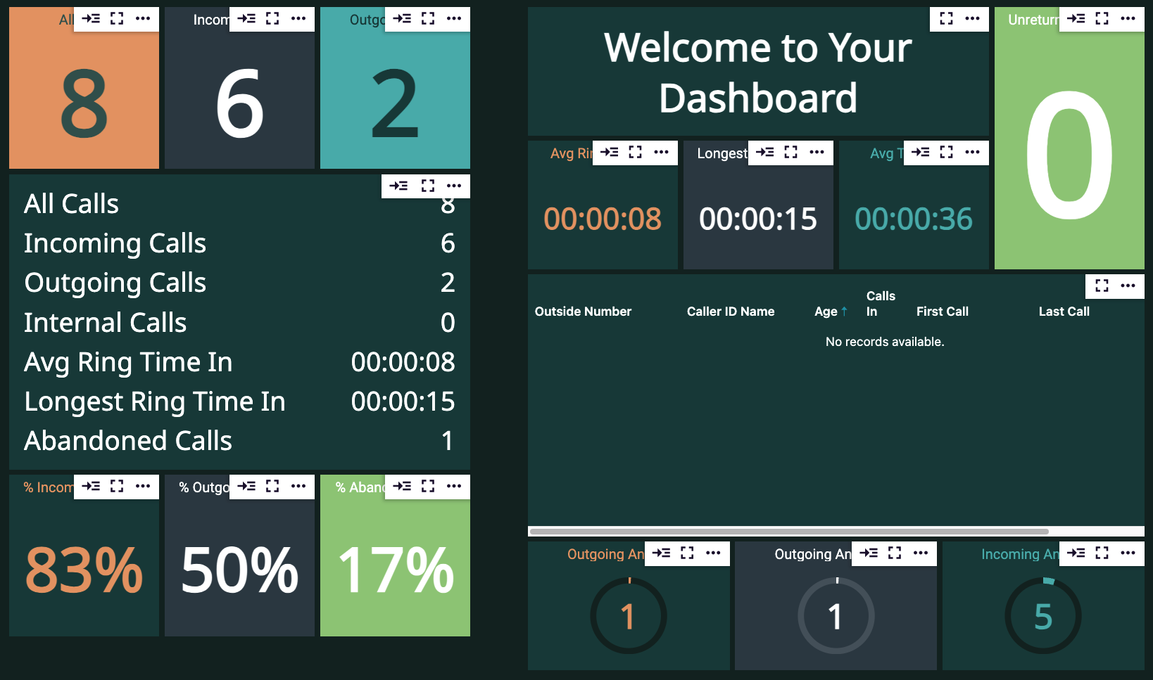 Editing the Appearance of your Dashboard