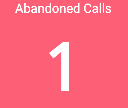 Abandoned Calls