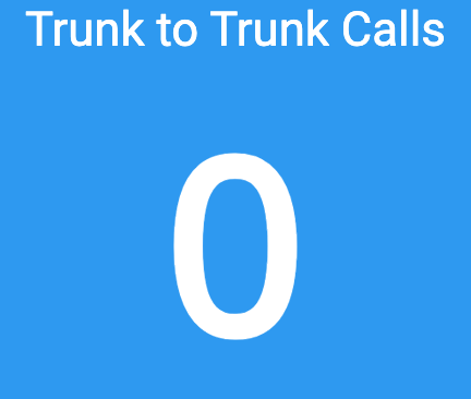 Trunk-to-Trunk Calls