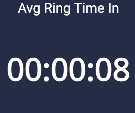 Average Ring Time In