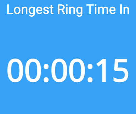 Longest Ring Time In