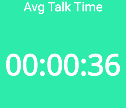 Average Talk Time