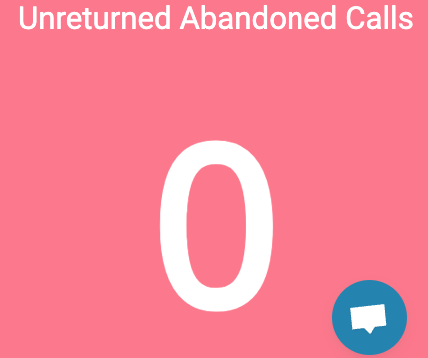 Unreturned Abandoned Calls