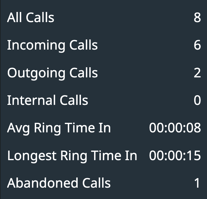 Multi-Stat List for Tracking Calls
