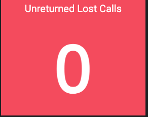 Unreturned Lost Calls