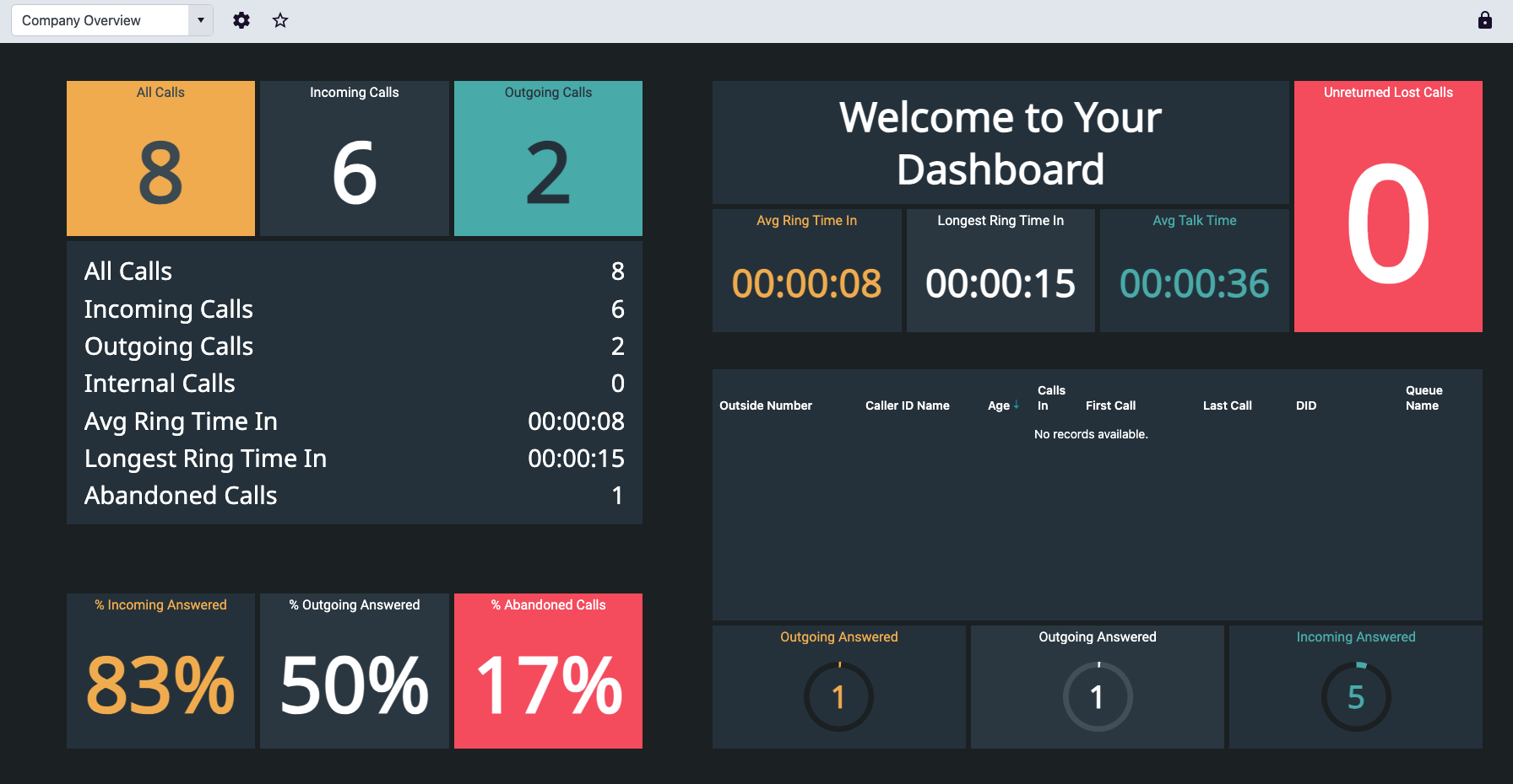 Dashboards