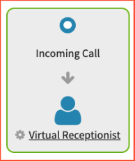 Option 1: Incoming Call to Virtual Receptionist